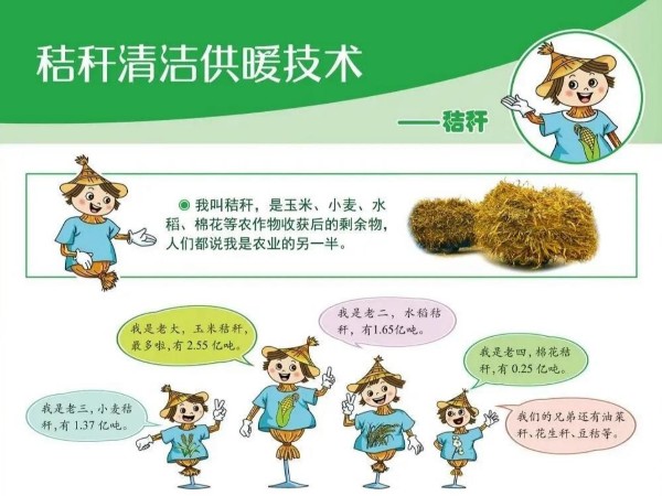 圖解丨什么是秸稈直燃鍋爐清潔供暖技術(shù)？